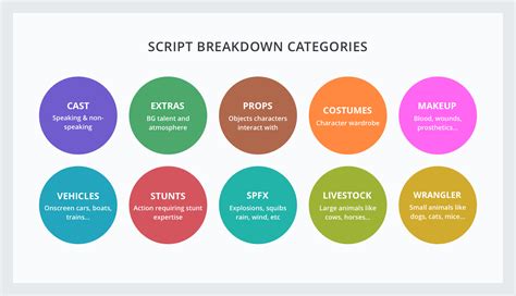 Script Breakdown and Scene Management