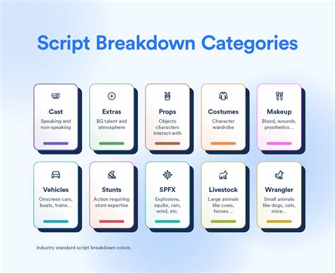 Script Breakdown Template Format