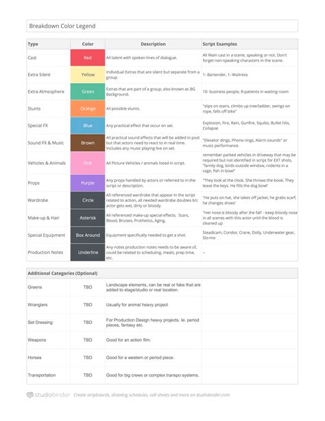 Script Breakdown Template Post-Production