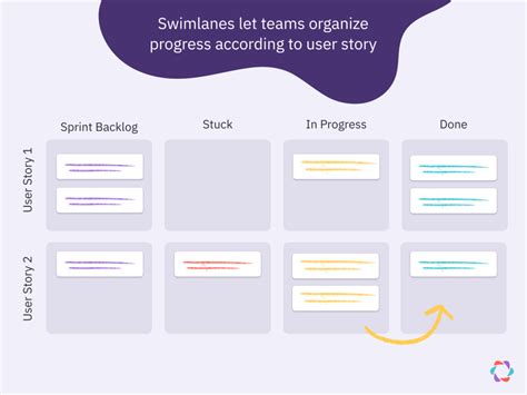 Scrum Board Template