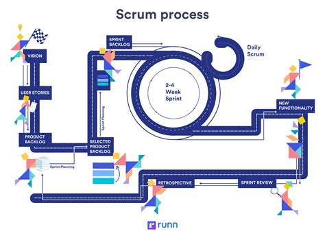 Scrum capacity planning process