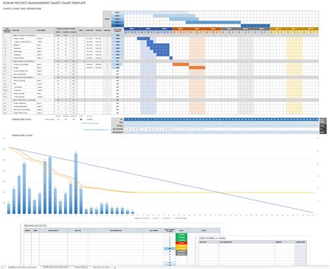 Scrum Gantt Chart Template