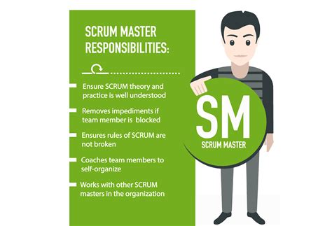 Scrum Master Responsibilities