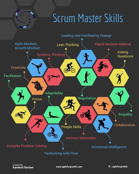 Scrum Master Skills