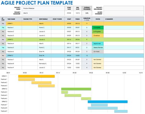 Scrum project plan template