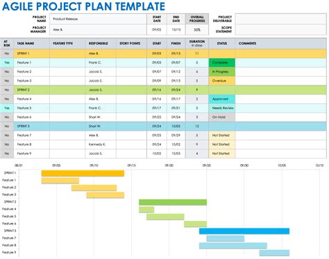 Scrum project plan template PowerPoint download