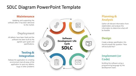 SDLC Design Document Template Gallery