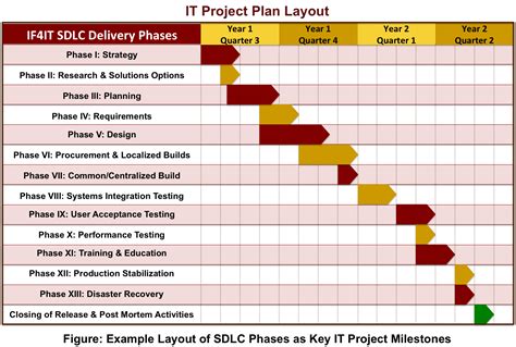 SDLC Project Plan Template