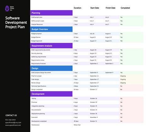 SDLC Project Plan Template Gallery