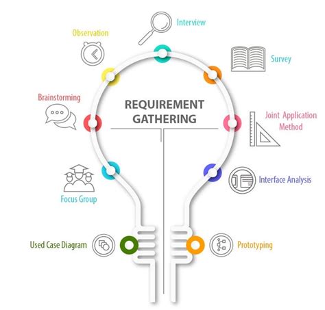 SDLC Requirements Gathering Template Gallery