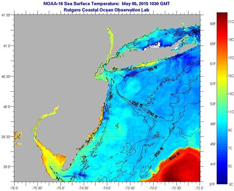 Sea Conditions