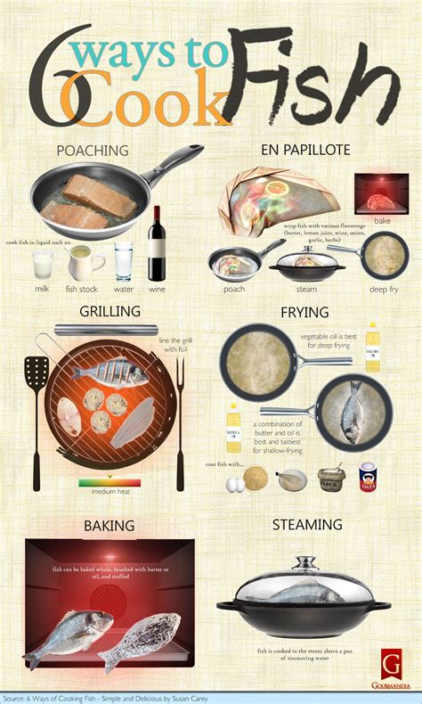 Seafood Cooking Methods