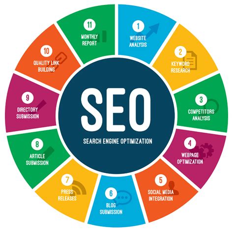 Search Engine Optimization