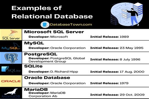 Searchable Database Example 2