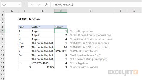 Searching for formulas