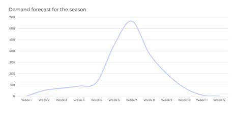 Seasonal Pricing Template