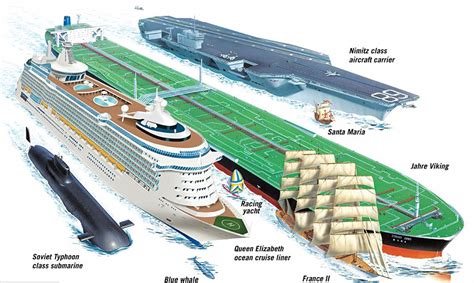 The construction of the Seawise Giant