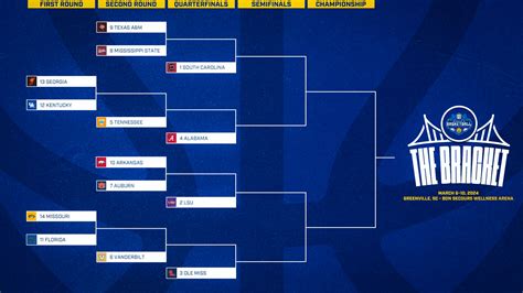 SEC Women's Basketball Tournament