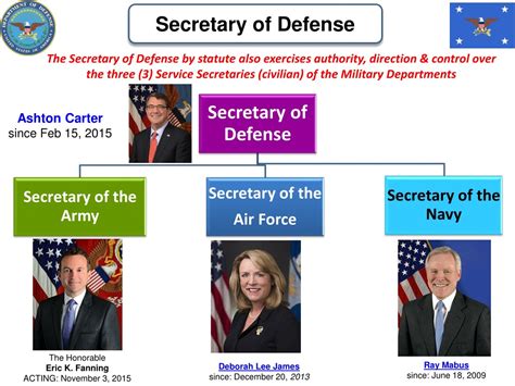 Key responsibilities of the SecDef