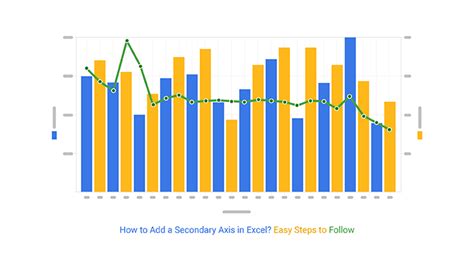 Secondary Axis in Excel