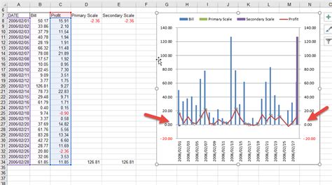 Secondary Axis VBA