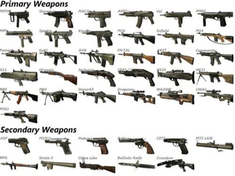 Secondary Guns