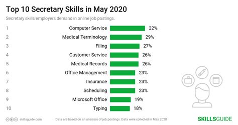 Secretary Key Skills Image