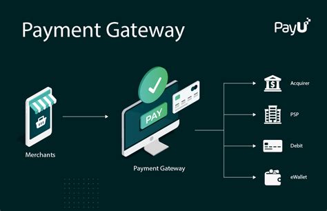 Secure payment gateway checkout process on laptop screen