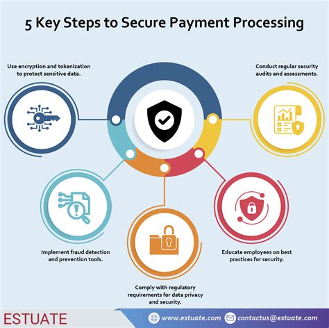 Secure Payment Processing