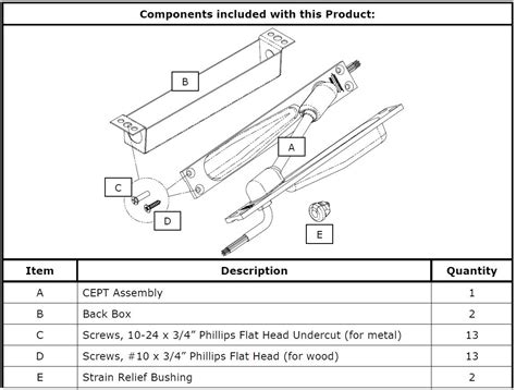 Securitron El-Cept Template Overview