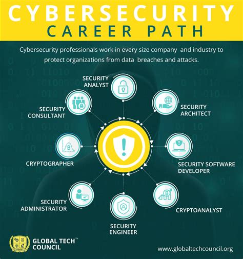 Security Career Paths