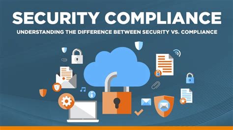 Security and Compliance Check