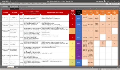 Security Controls Template