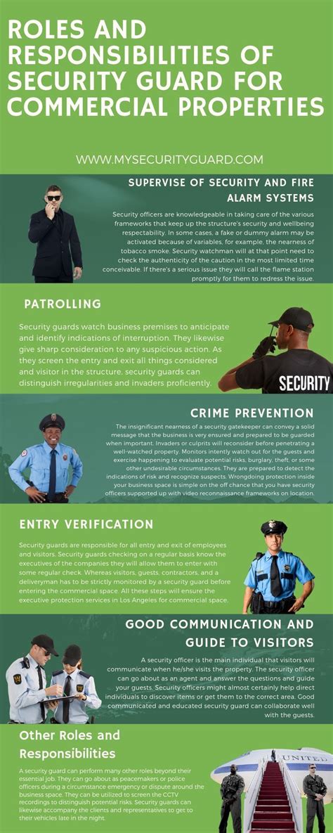 Security Officer Roles Gallery 1