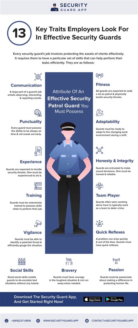 Security Officer Skills Image