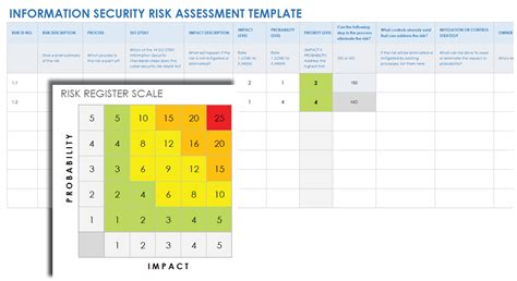 Security Risk Assessment Template