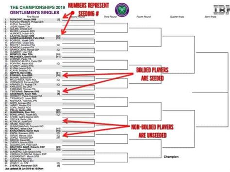 Seeded Tournament Draw Example