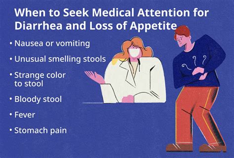 Description of Seeking Medical Attention for Diarrhea