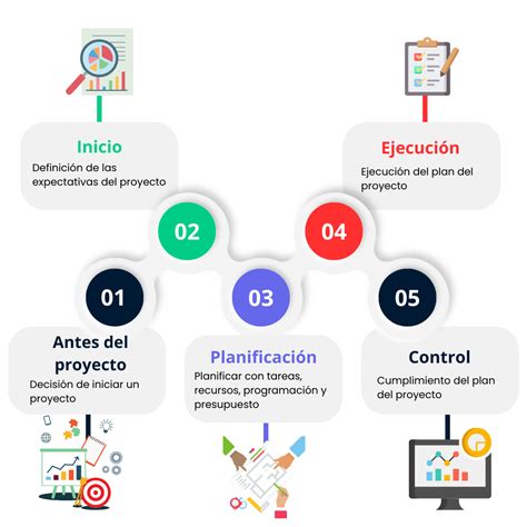 Seguimiento de Proyecto