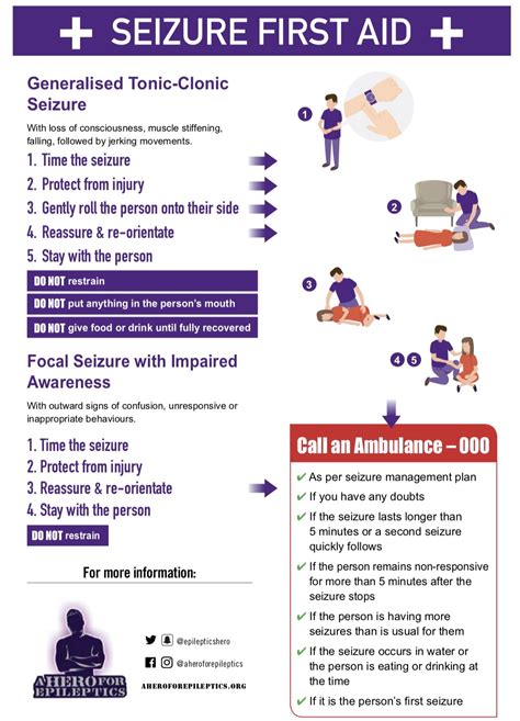 Seizure Emergency Response Image