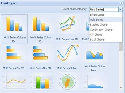 Select chart type for combination chart