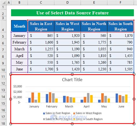 Selecting data for charts in Excel