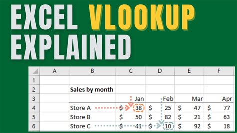 Select Entire Table in Excel for VLOOKUP Made Easy