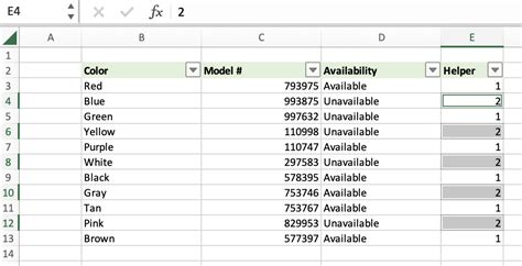 Data analysis using every other row method