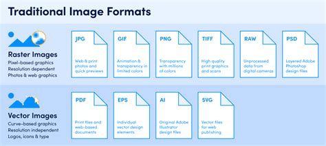 Select the image file format