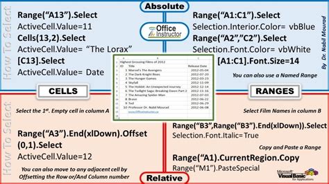 Selecting a range of cells for charts