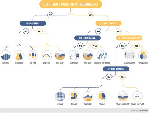 Selecting chart type for cash flow diagram