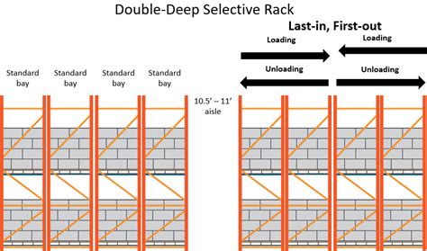 Selective Racking Layout Template Example 2