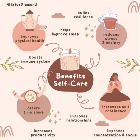 Self-care benefits