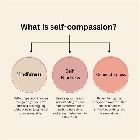 Self-Compassion